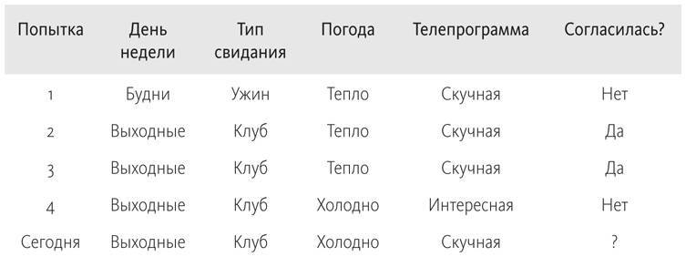 Верховный алгоритм: как машинное обучение изменит наш мир - i_003.jpg