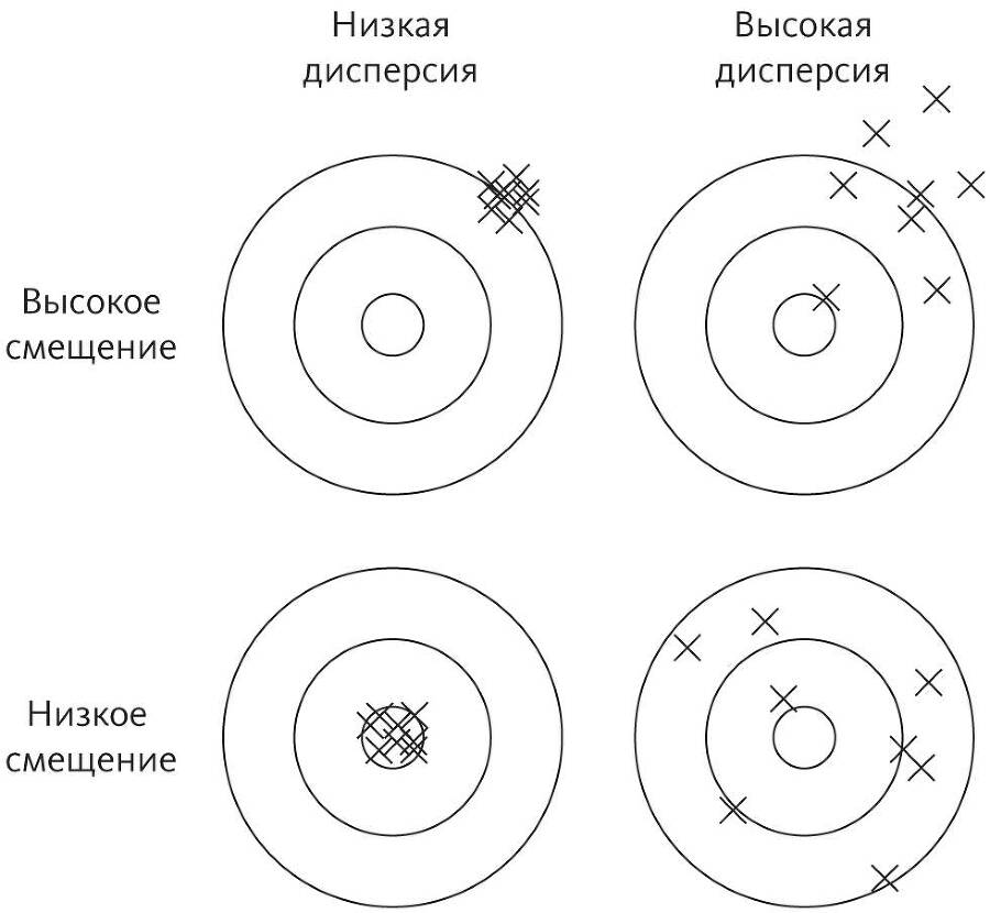 Верховный алгоритм: как машинное обучение изменит наш мир - i_004.jpg