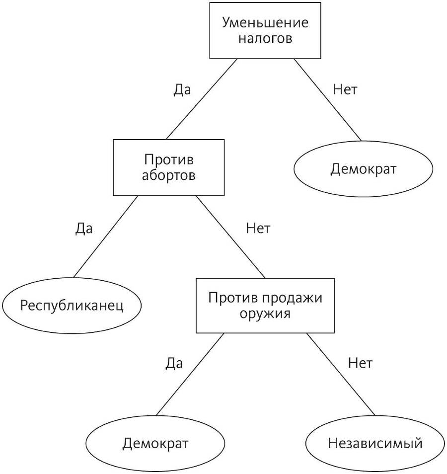 Верховный алгоритм: как машинное обучение изменит наш мир - i_005.jpg