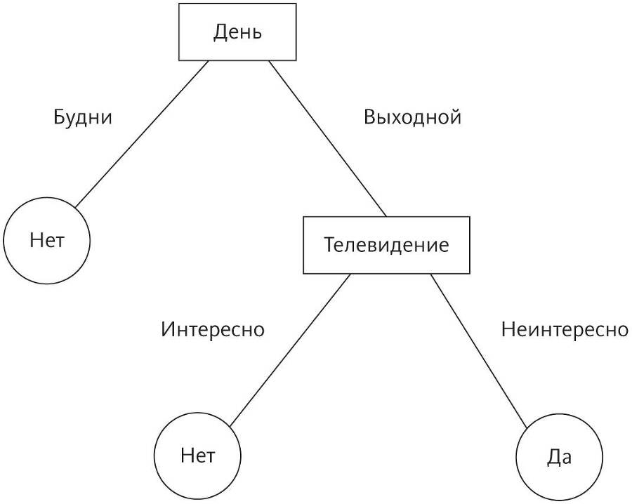 Верховный алгоритм: как машинное обучение изменит наш мир - i_006.jpg