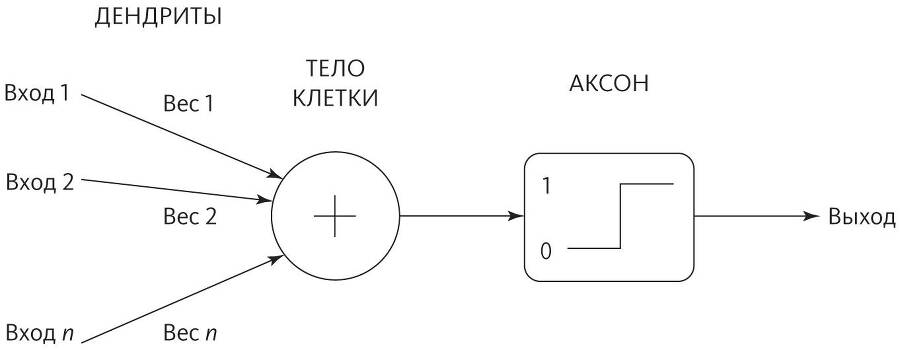 Верховный алгоритм: как машинное обучение изменит наш мир - i_007.jpg