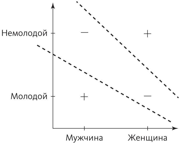 Верховный алгоритм: как машинное обучение изменит наш мир - i_009.jpg