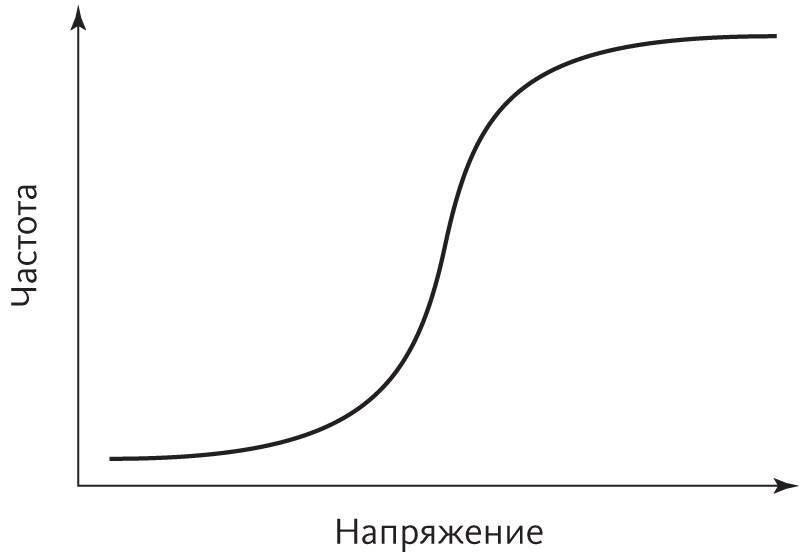 Верховный алгоритм: как машинное обучение изменит наш мир - i_010.jpg