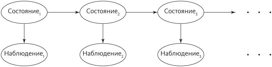 Верховный алгоритм: как машинное обучение изменит наш мир - i_017.jpg