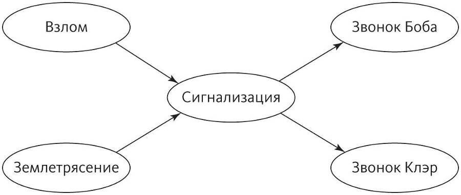 Верховный алгоритм: как машинное обучение изменит наш мир - i_018.jpg