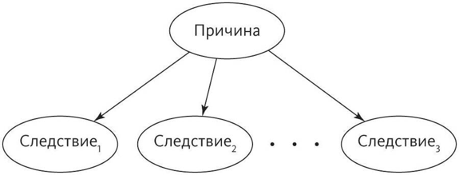 Верховный алгоритм: как машинное обучение изменит наш мир - i_019.jpg