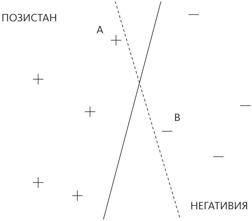 Верховный алгоритм: как машинное обучение изменит наш мир - i_026.jpg