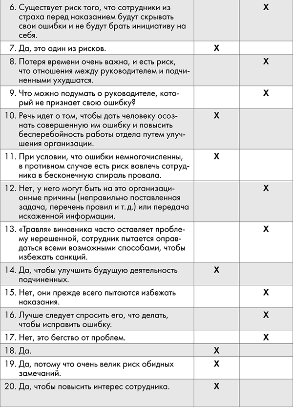 NB. Не забыть похвалить Машу. Гениальное управление командой - i_009.png