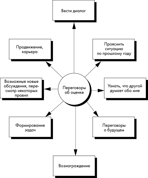 NB. Не забыть похвалить Машу. Гениальное управление командой - i_011.png