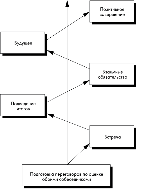 NB. Не забыть похвалить Машу. Гениальное управление командой - i_012.png