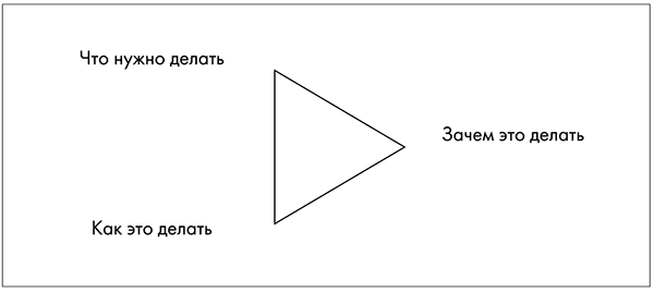 NB. Не забыть похвалить Машу. Гениальное управление командой - i_024.png