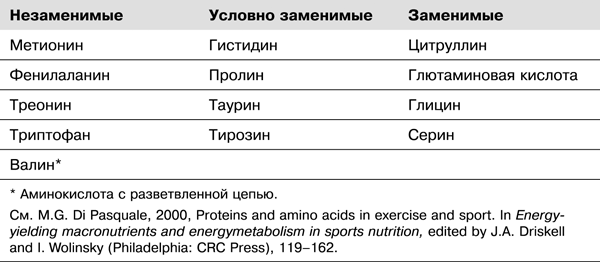 Спортивное питание победителей. 4-е издание - _2.12.png