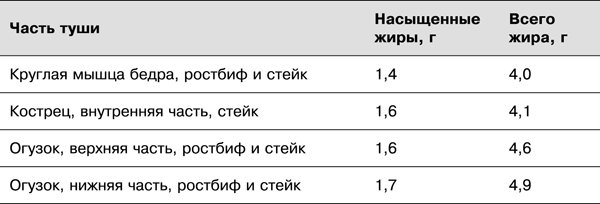 Спортивное питание победителей. 4-е издание - _2.31.png