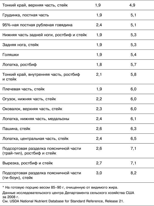 Спортивное питание победителей. 4-е издание - _2.32.png