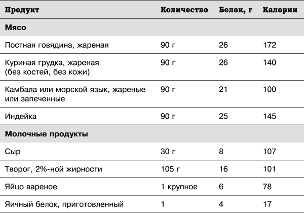 Спортивное питание победителей. 4-е издание - _2.41.png