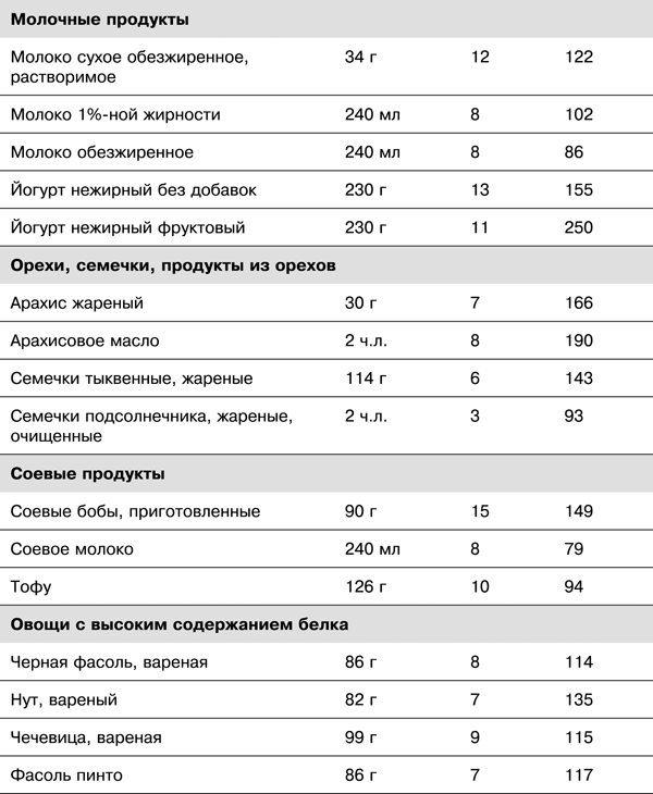 Спортивное питание победителей. 4-е издание - _2.42.png