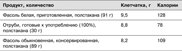 Спортивное питание победителей. 4-е издание - _3.11.png