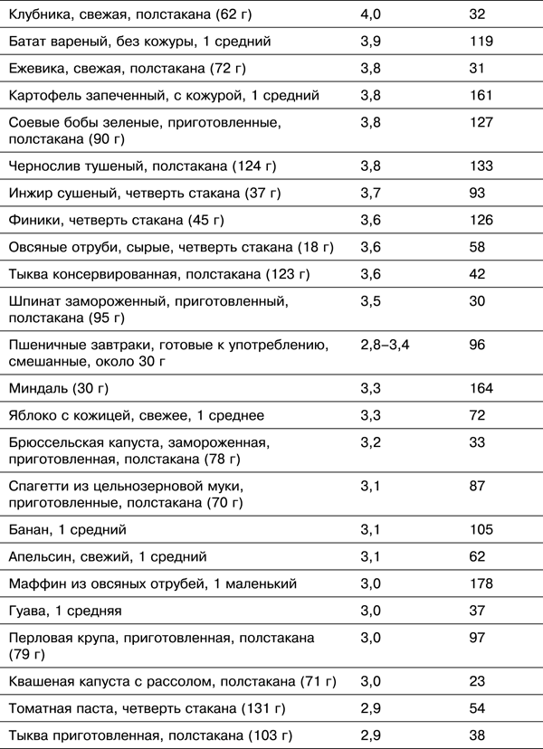 Спортивное питание победителей. 4-е издание - _3.13.png