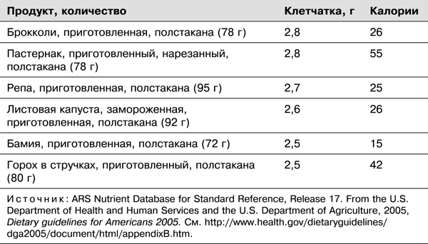 Спортивное питание победителей. 4-е издание - _3.14.png