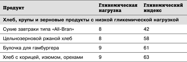 Спортивное питание победителей. 4-е издание - _3.21.png