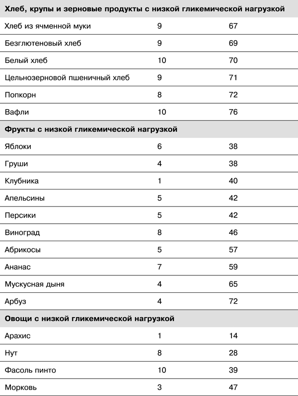 Спортивное питание победителей. 4-е издание - _3.22.png