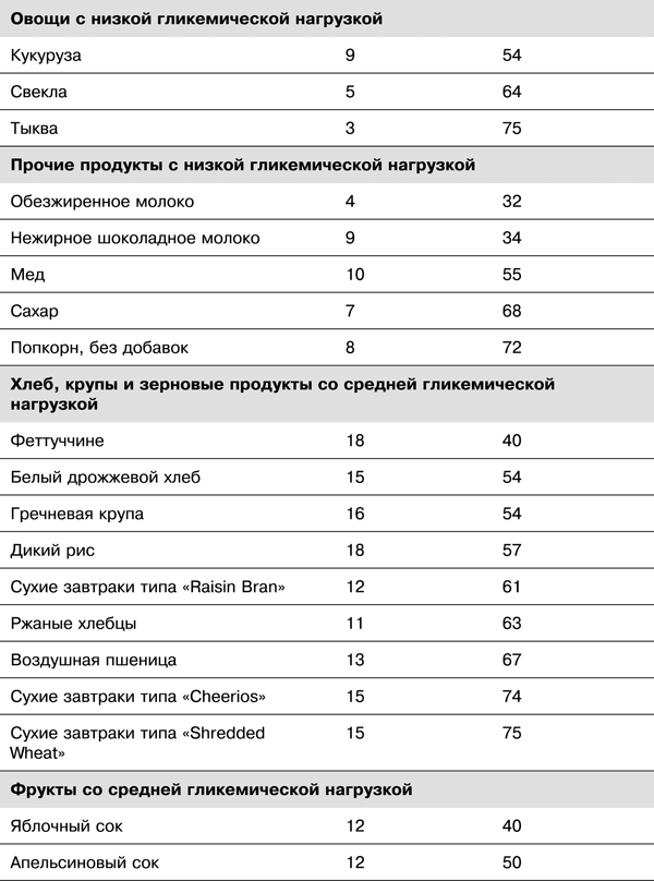 Спортивное питание победителей. 4-е издание - _3.23.png