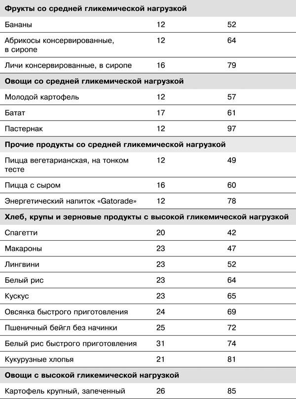 Спортивное питание победителей. 4-е издание - _3.24.png