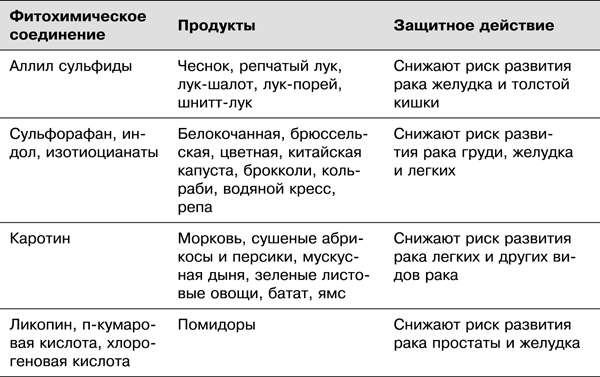 Спортивное питание победителей. 4-е издание - _3.31.png