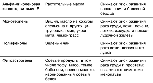 Спортивное питание победителей. 4-е издание - _3.32.png