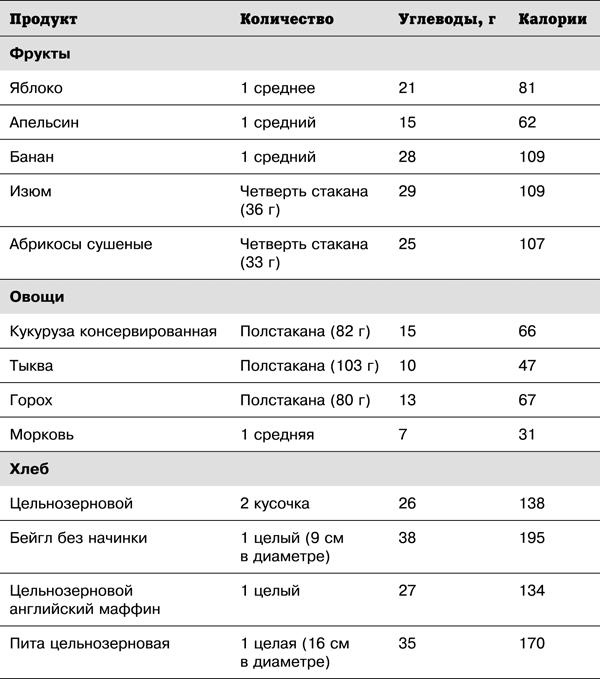 Спортивное питание победителей. 4-е издание - _3.41.png