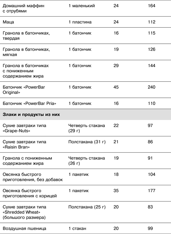 Спортивное питание победителей. 4-е издание - _3.42.png