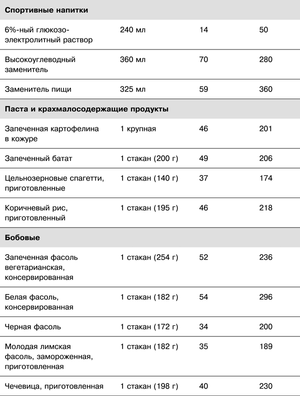 Спортивное питание победителей. 4-е издание - _3.43.png