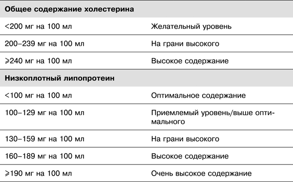 Спортивное питание победителей. 4-е издание - _4.11.png