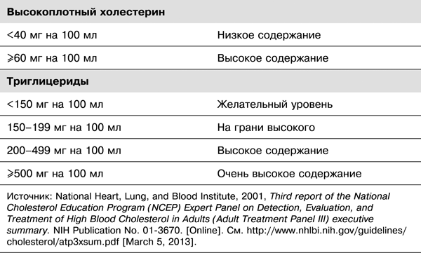 Спортивное питание победителей. 4-е издание - _4.12.png