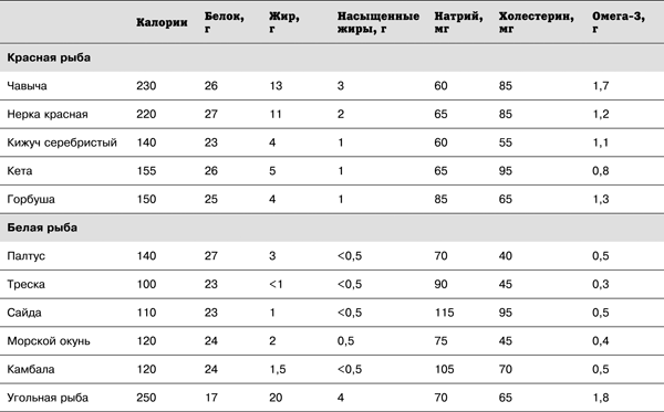 Спортивное питание победителей. 4-е издание - _4.21.png