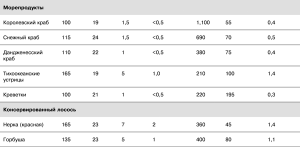 Спортивное питание победителей. 4-е издание - _4.22.png