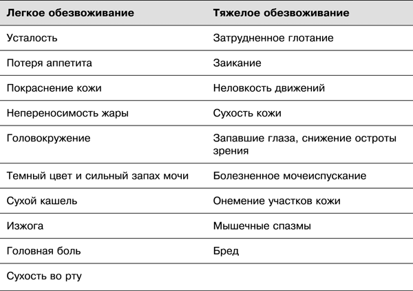 Спортивное питание победителей. 4-е издание - _6.1.png