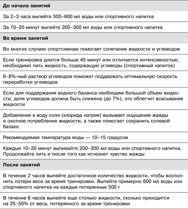 Спортивное питание победителей. 4-е издание - _6.2.png