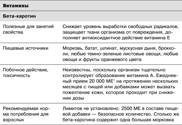 Спортивное питание победителей. 4-е издание - _7.11.png