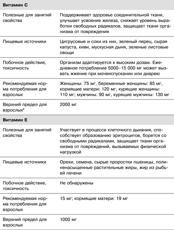 Спортивное питание победителей. 4-е издание - _7.12.png