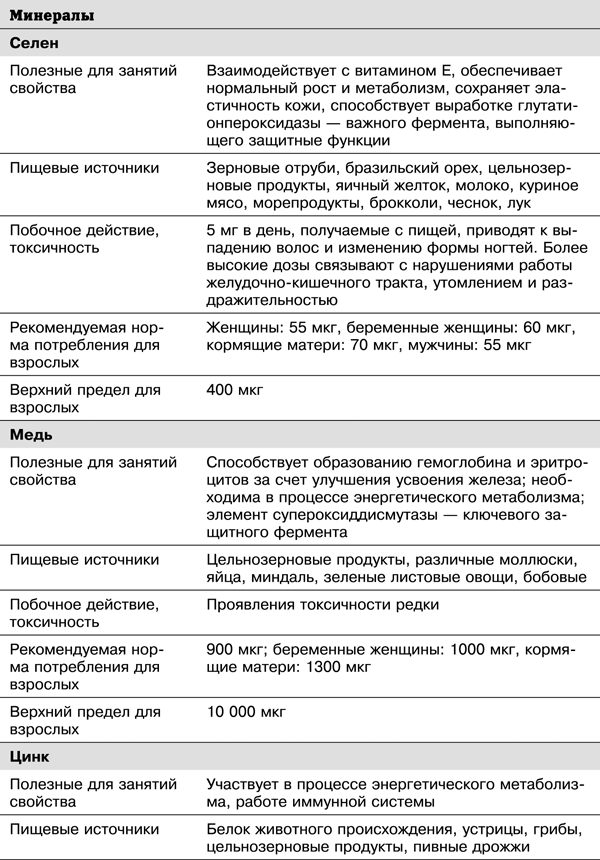 Спортивное питание победителей. 4-е издание - _7.13.png