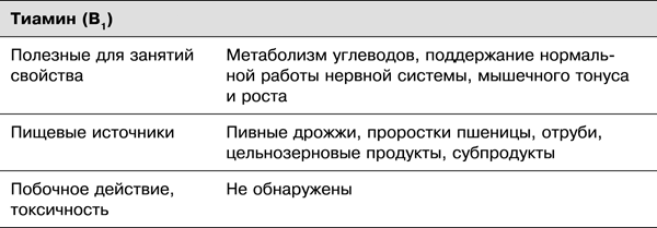 Спортивное питание победителей. 4-е издание - _7.21.png