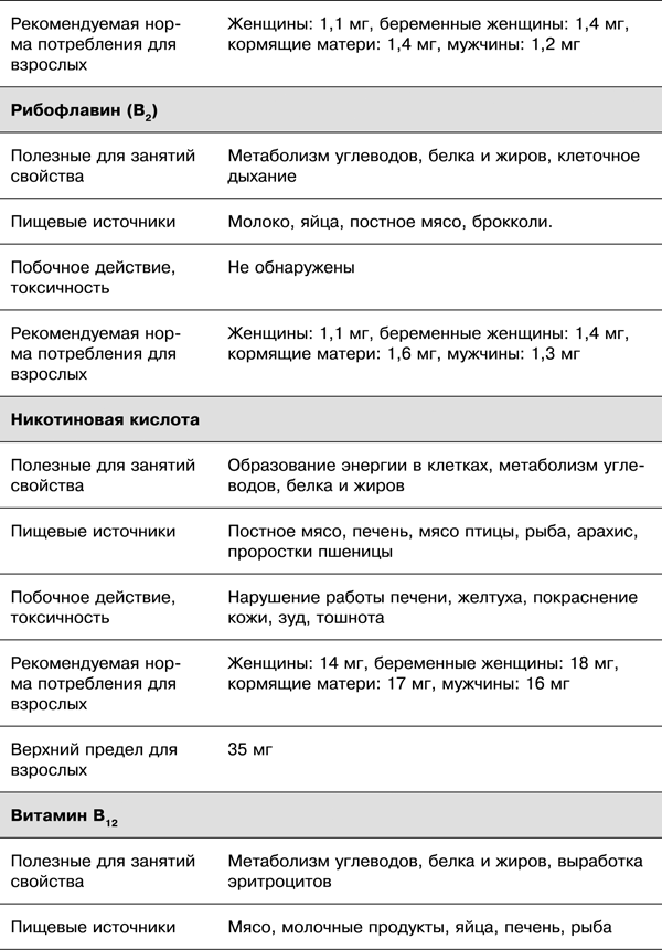 Спортивное питание победителей. 4-е издание - _7.22.png