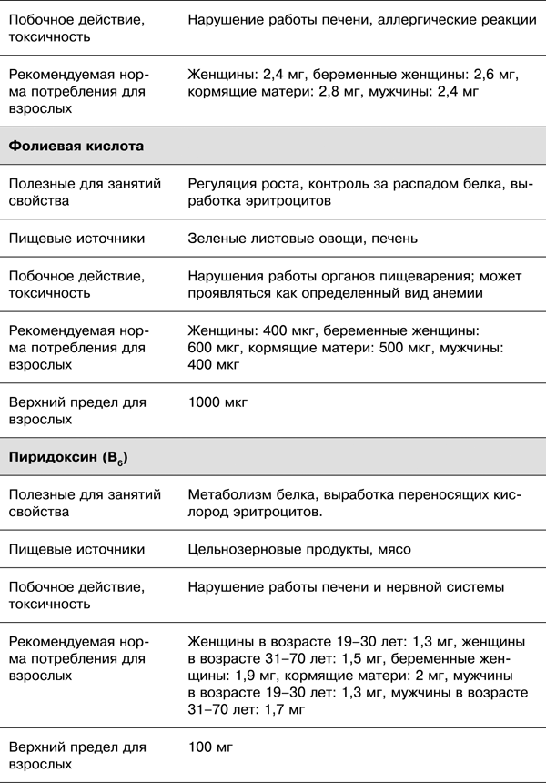 Спортивное питание победителей. 4-е издание - _7.23.png