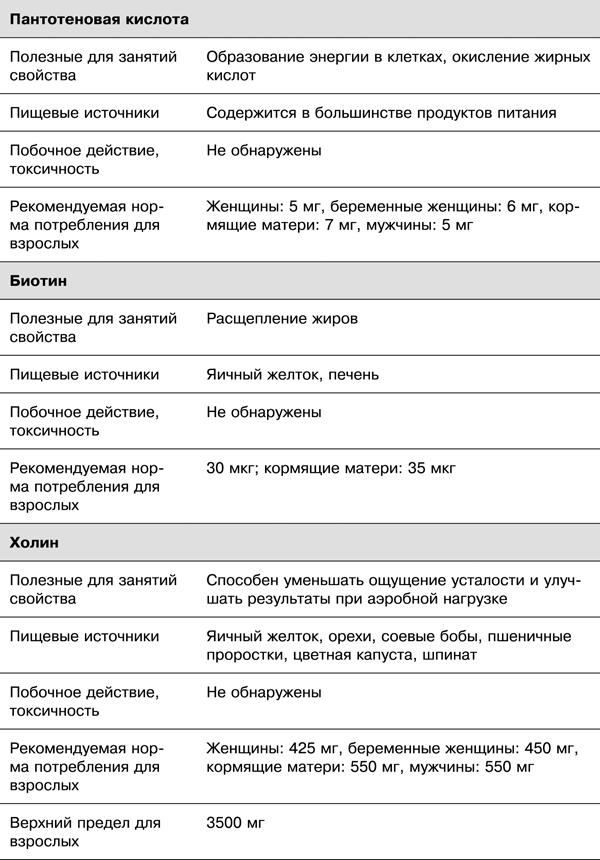 Спортивное питание победителей. 4-е издание - _7.24.png