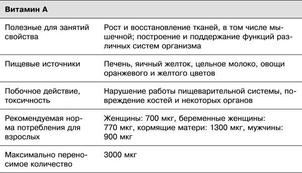 Спортивное питание победителей. 4-е издание - _7.31.png