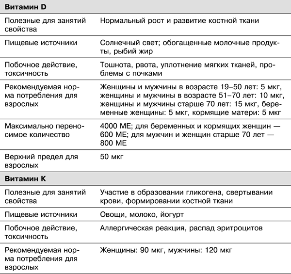 Спортивное питание победителей. 4-е издание - _7.32.png