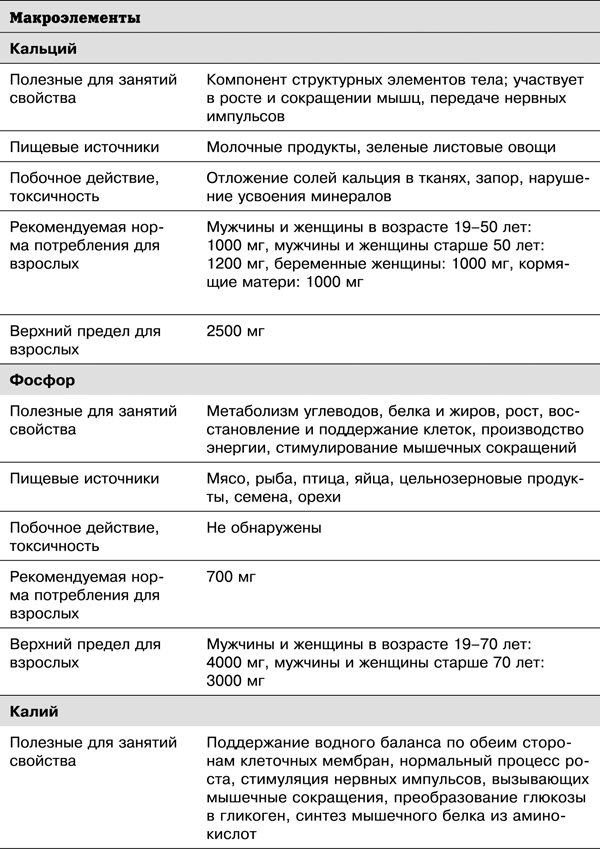 Спортивное питание победителей. 4-е издание - _7.41.png