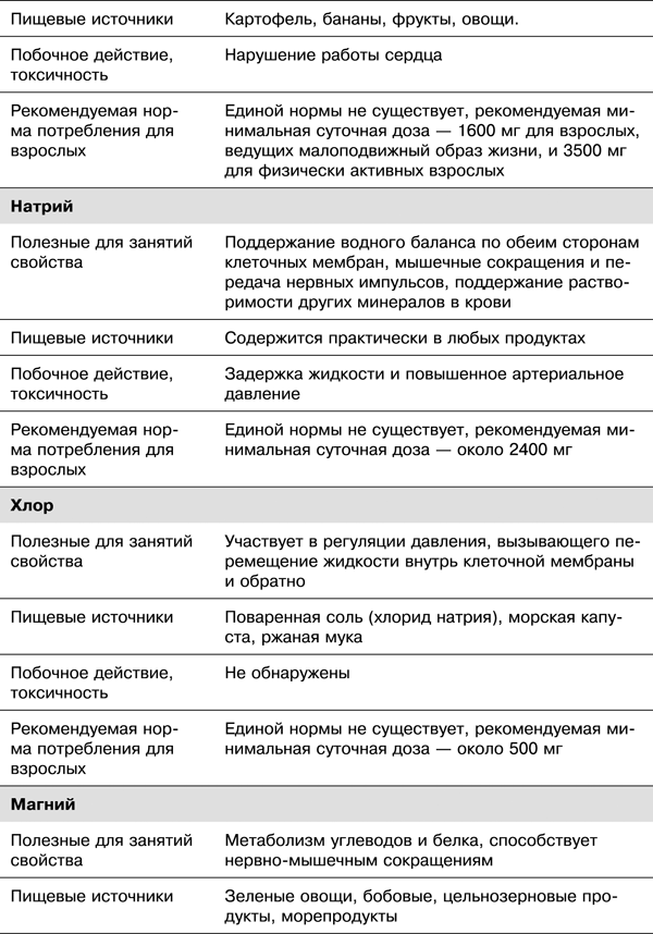 Спортивное питание победителей. 4-е издание - _7.42.png