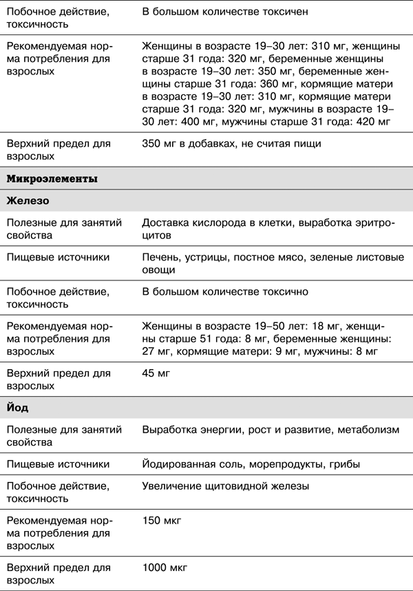 Спортивное питание победителей. 4-е издание - _7.43.png